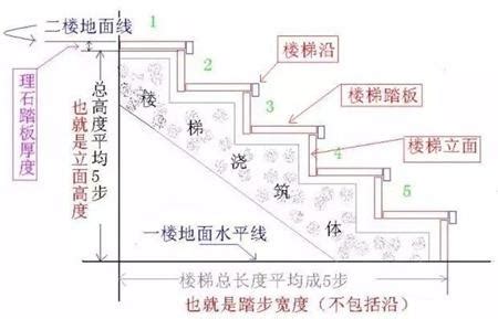 樓梯階數|【樓梯階數計算】樓梯階數計算攻略！小地方也能提升家居風水